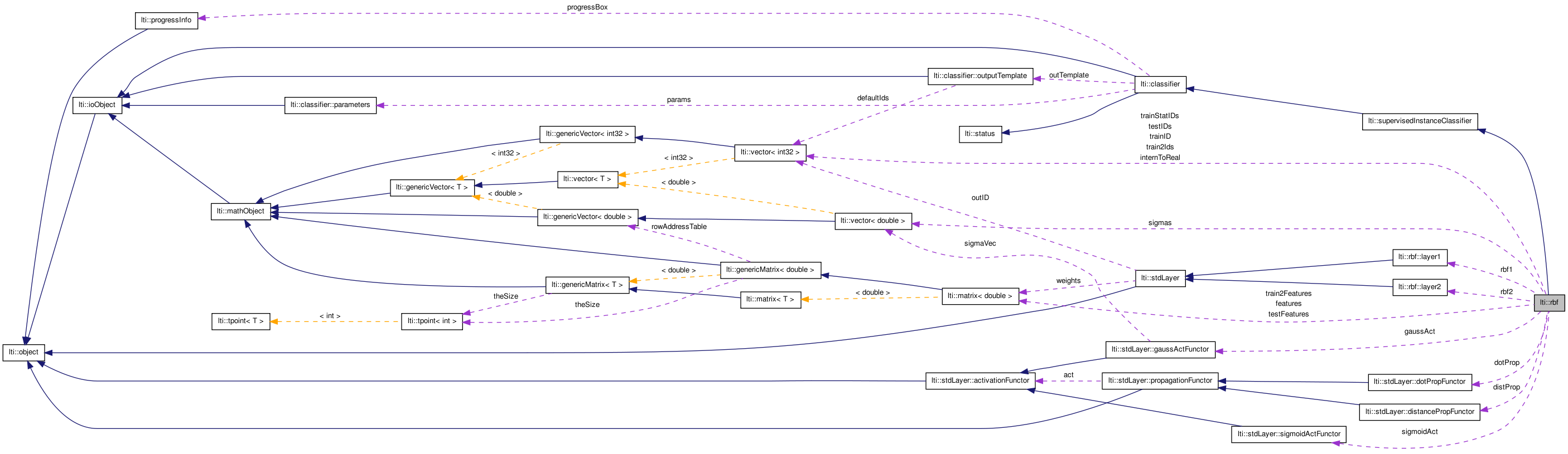 Collaboration graph