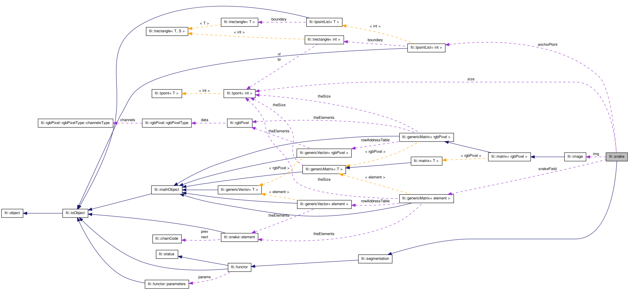 Collaboration graph