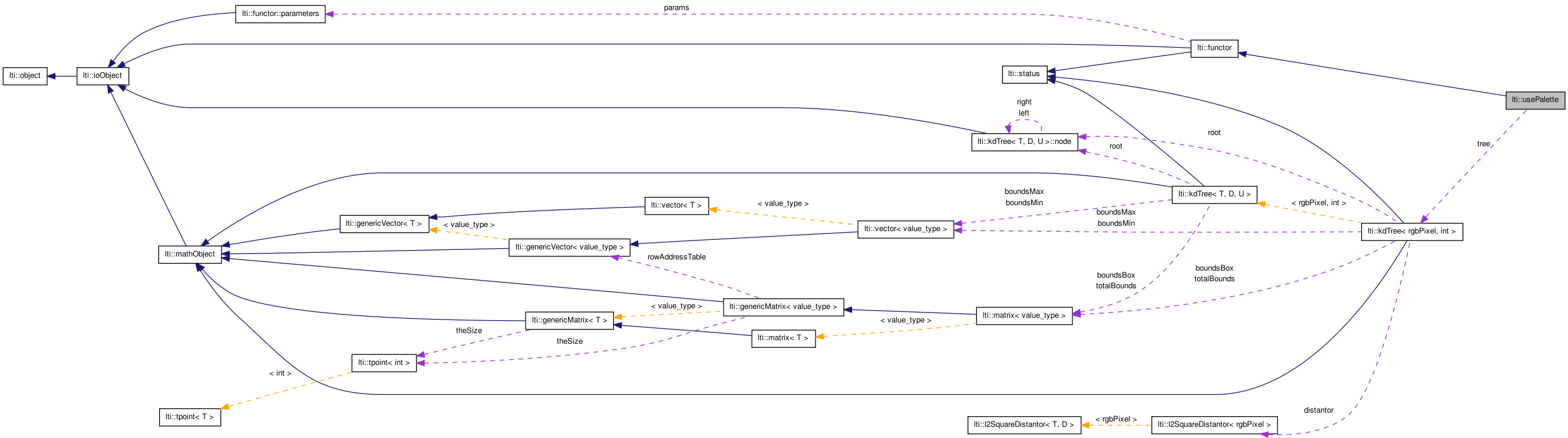 Collaboration graph