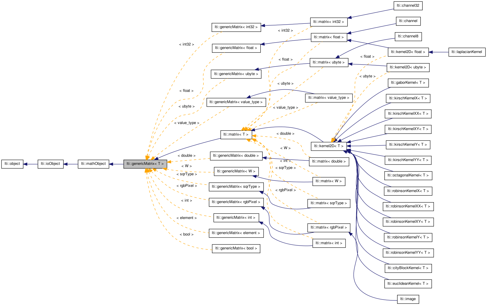 Inheritance graph