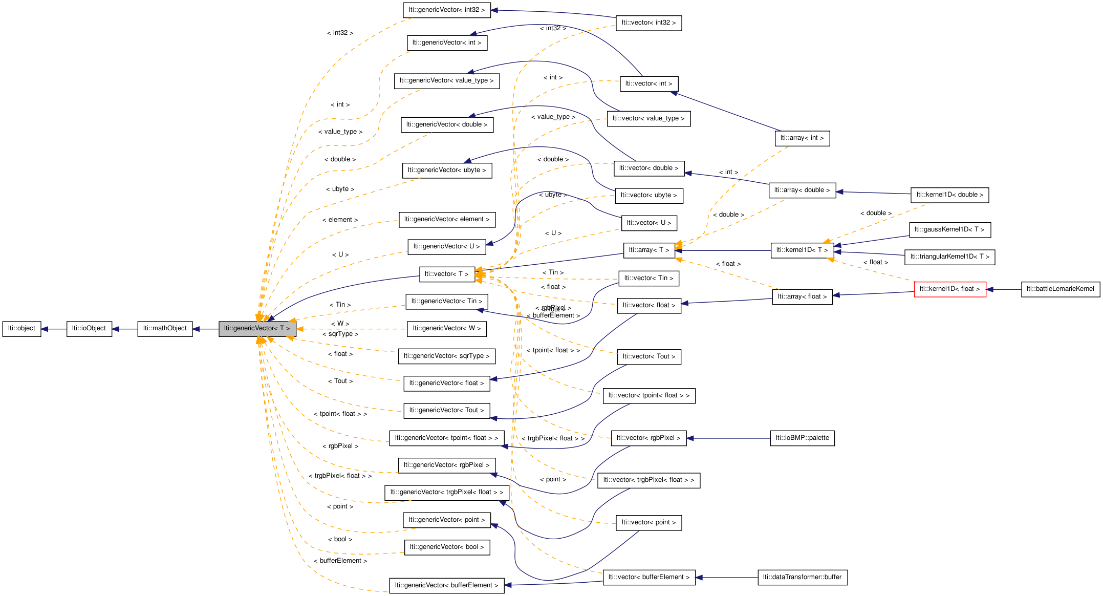 Inheritance graph