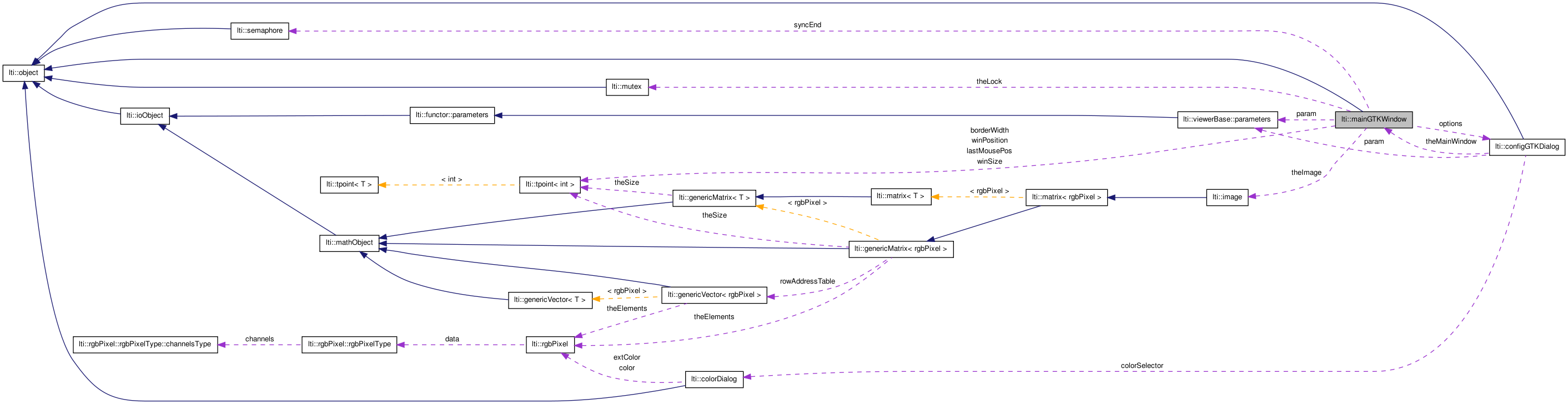 Collaboration graph