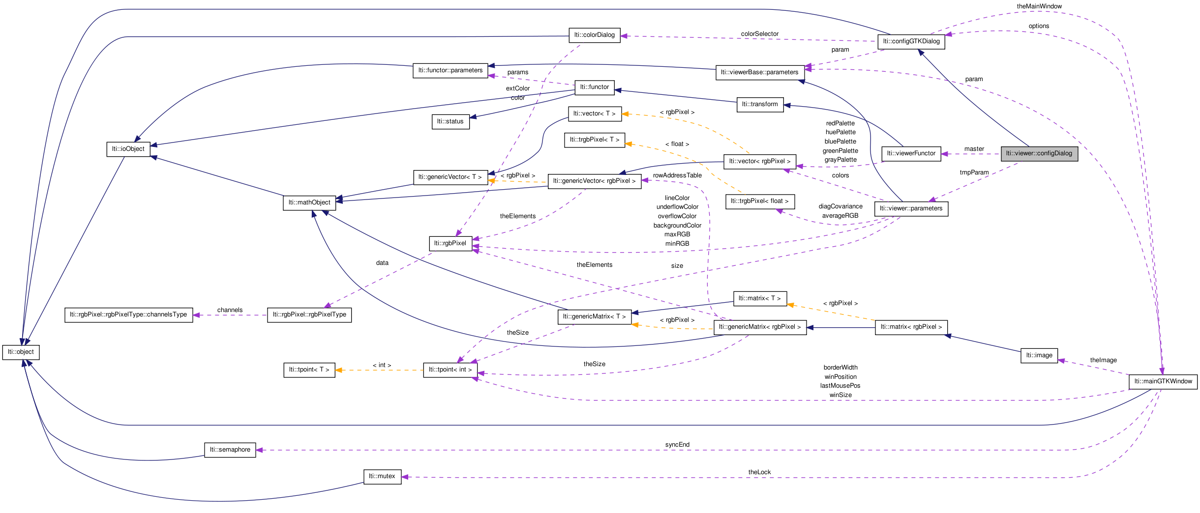 Collaboration graph