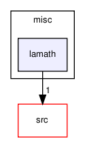 misc/lamath/