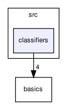 src/classifiers/