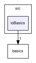 src/ioBasics/