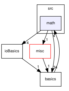 src/math/