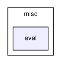 misc/eval/